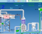 SCADA Lò Hơi